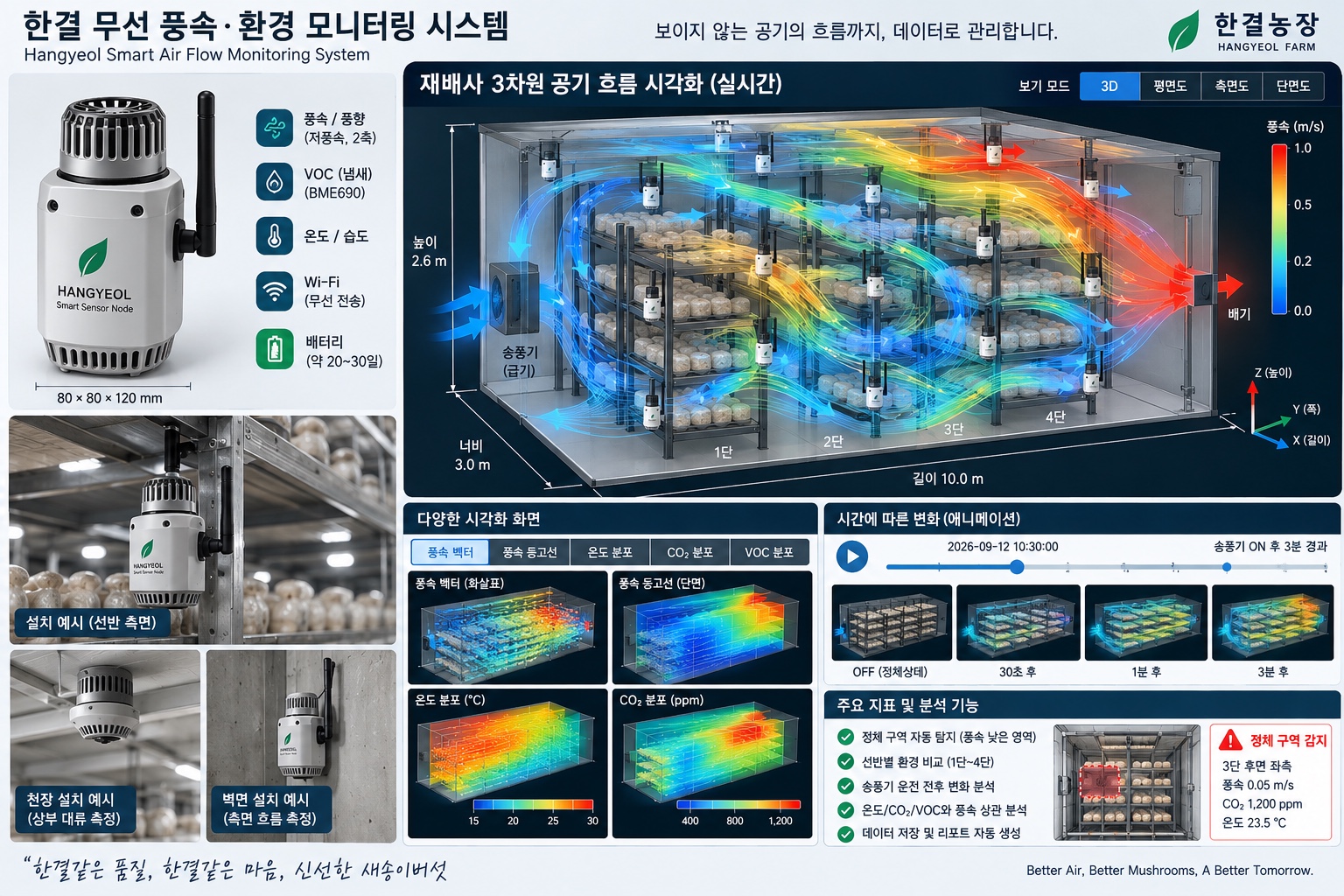 ARION FLOW 재배사 대류 측정 시스템